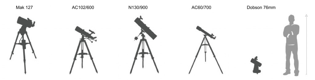 Teleskop Größenvergleich1