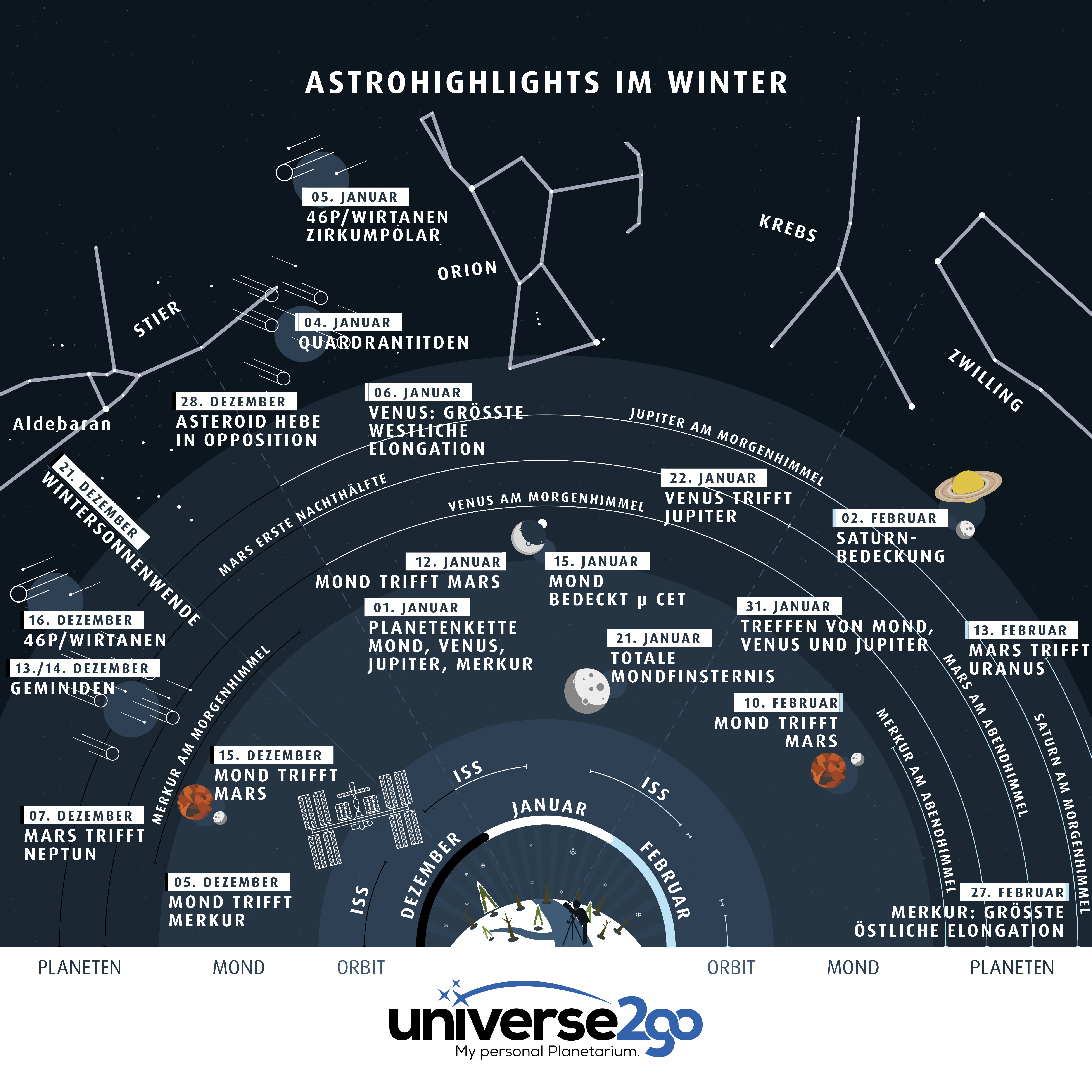 Infografik–astrohighlights-im-winter-2018-alles-was-man-Dezember-bis-Februar-sehen-kann